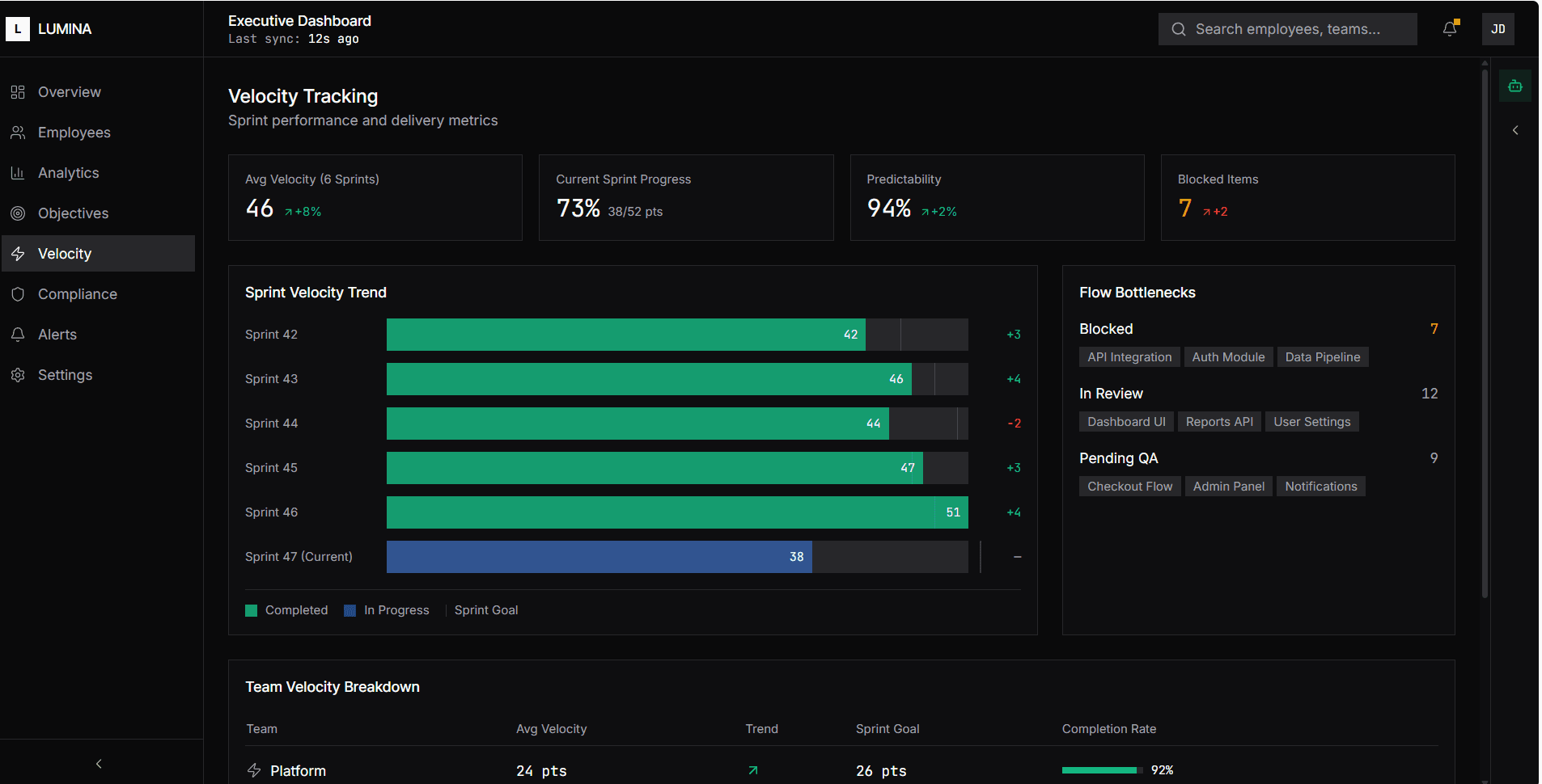 A dark delivery dashboard tracking sprint velocity, predictability, and flow bottlenecks across teams.